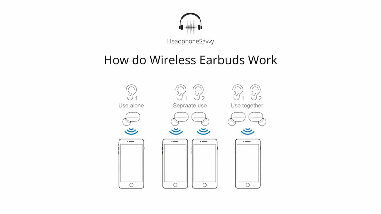 How do Wireless Earbuds Work