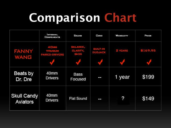 on ear headphone comparison chart