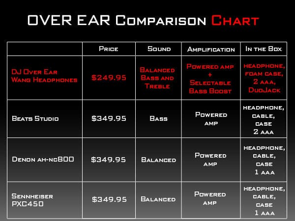 over-ear-comparison-chart